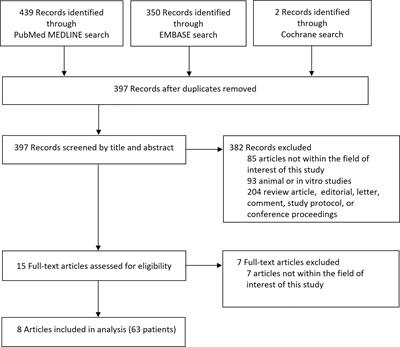 Safety and Efficacy of Chimeric Antigen Receptor T-Cell Therapy for Glioblastoma: A Systemic Review and Meta-Analysis